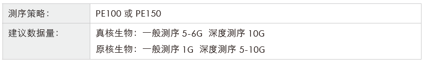 转录组测序-测序策略-盛煌娱乐之梦基因