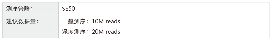 小RNA（small RNA）测序-测序策略-盛煌娱乐之梦基因