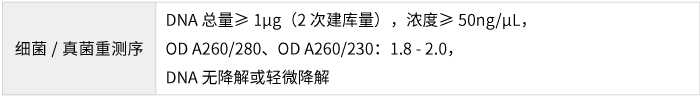 微生物基因组重测序-收样要求-盛煌娱乐之梦基因
