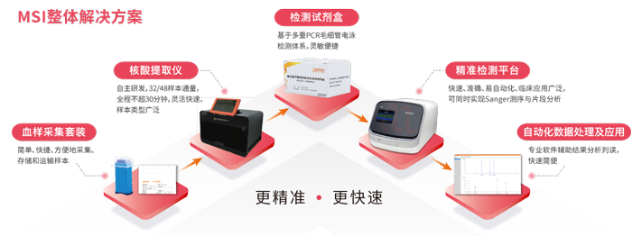 盛煌娱乐之梦基因MSI检测整体解决方案